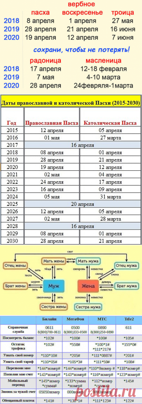 полезые советы