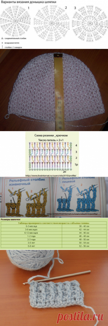 Секреты по вязанию шляпок-шапок-кепок-беретов-панамок