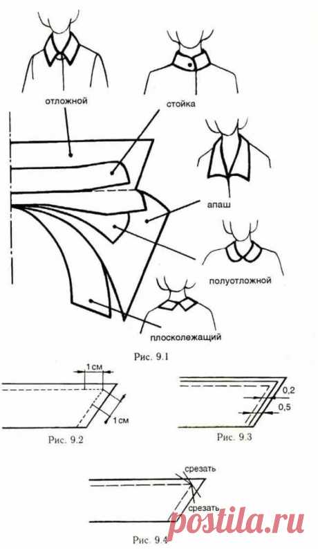 отложные воротники виды: 2 тыс изображений найдено в Яндекс Картинках
