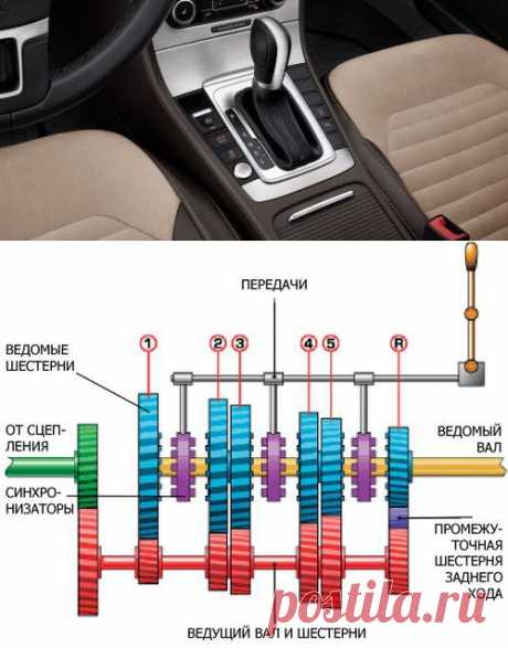 Выбор коробки передач: что лучше - механика, автомат, вариатор или робот? | ЗаБаранкой
