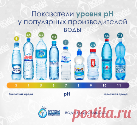 Показатели значения pH воды