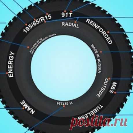 Время сменить резину! То, чего вы не знали о маркировке шин