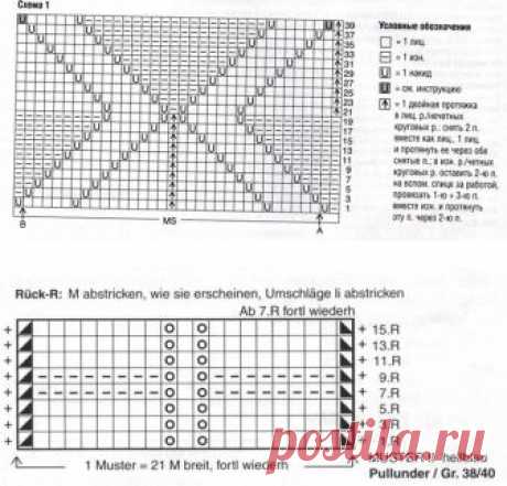 Платье Миссони