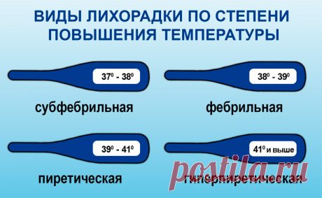 После коронавируса держится температура 37: что делать, как долго будет высокая температура тела