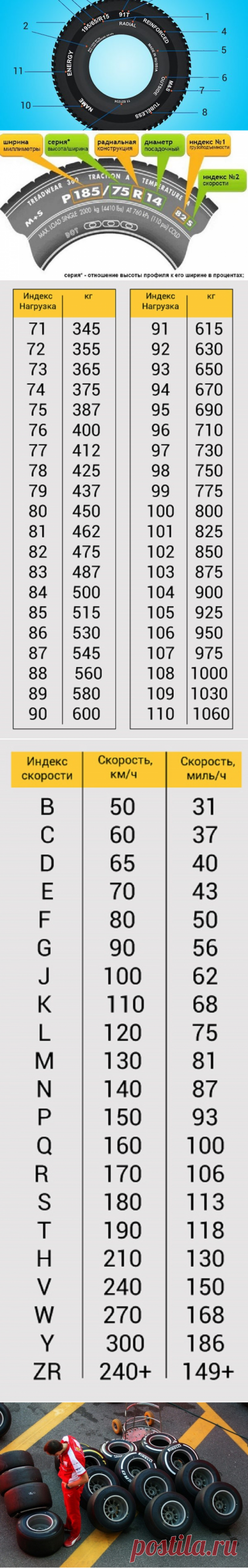 Время сменить резину! То, чего ты не знал о маркировке шин. — Копилочка полезных советов