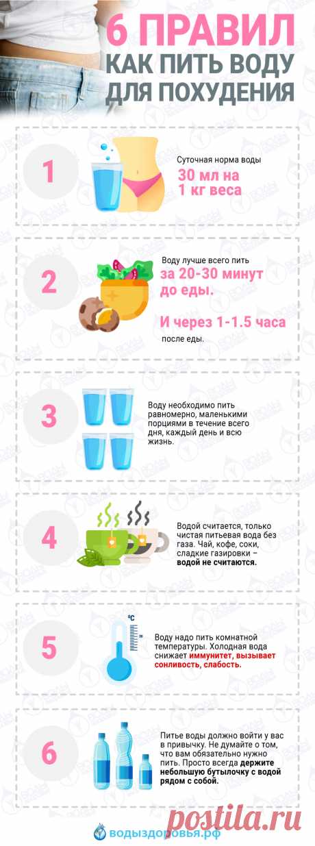 6 правил как пить воду для похудения