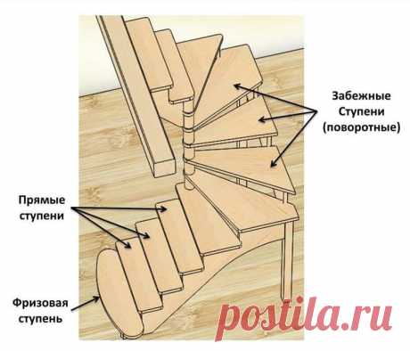 Как сделать забежные ступени для деревянной лестницы на косоурах Прежде, чем думать, как сделать ступени для деревянной лестницы, необходимо подготовить просушенные доски с ровной поверхностью из клена, бука или дуба. Некачественный материал вызовет деформацию ступеней. Приготовьте для работы:
- циркулярную пилу для распиловки;
- фрезер, чтобы выполнить обработку кромок;
- шлифовальную машинку. Изготовить лестничную конструкцию на косоурах сложнее, но если вы выступаете за...