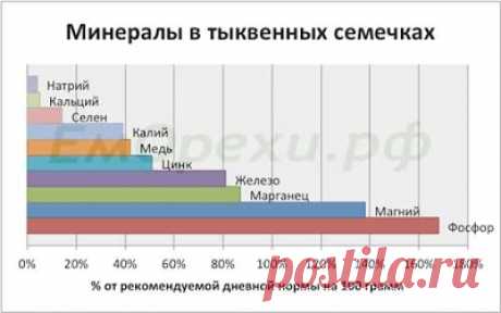 tykvennye-semechki-polza-mineraly.jpg (400×250)