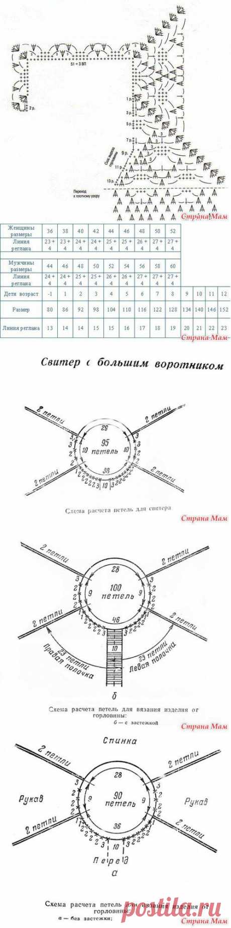 Вязание на заказ.Оптовая закупка пряжи и прочего