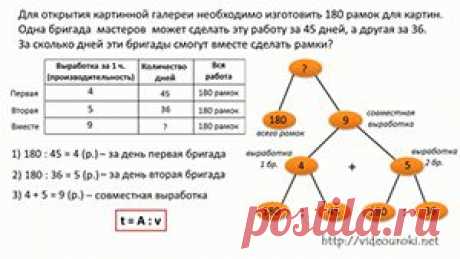 Решение текстовых задач по математике 1-4 классы - проект для учителей начальных классов и родителей