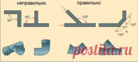 Уклон труб в системе отопления 

Для того чтобы работа отопительной системы частного дома была эффективной и бесперебойной, необходимо при монтаже отнестись со всей ответственностью к вопросу уклона труб. Этот момент очень важен в гравитационной конструкции трубопроводов или в отоплении с естественной циркуляцией. Здесь все тепло перемещается от котла к приборам отопления и обратно только благодаря правильному уклону. 
В очень редких случаях трубы прокладывают горизонтальн...