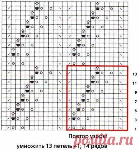 Узоры спицами для шалей, палантинов и бактусов: делюсь подборкой со схемами | Факультет рукоделия | Дзен