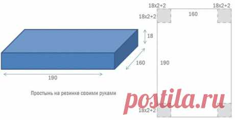 Как быстро сшить простынь на резинке - Своими руками