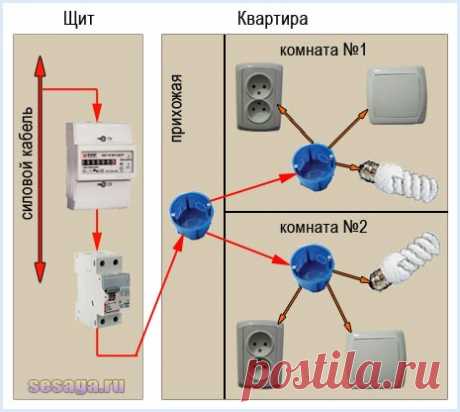 Как провести проводку в квартире | Для дома, для семьи