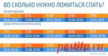 ВО СКОЛЬКО НУЖНО ЛОЖИТЬСЯ СПАТЬ, ЧТОБЫ ПРОСЫПАТЬСЯ БОДРЫМ… ЭТА ТАБЛИЦА — ПРОСТО НАХОДКА!