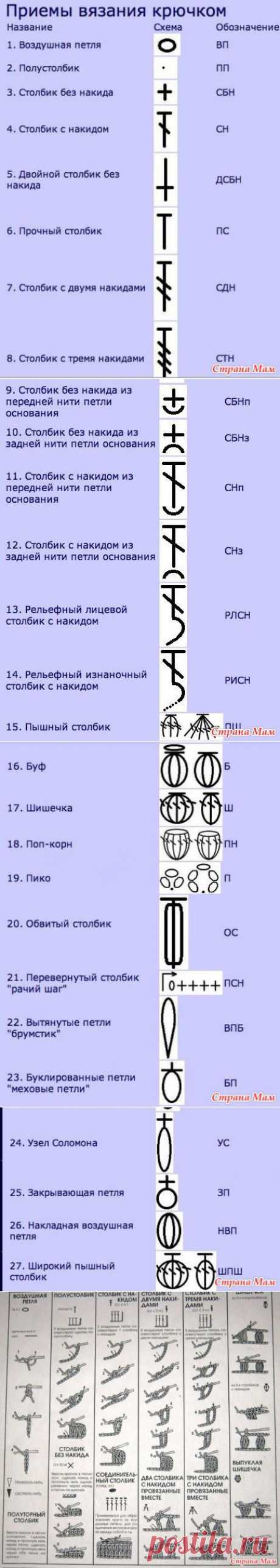 Набор шпаргалок для тех, кто вяжет - Вязание - Страна Мам