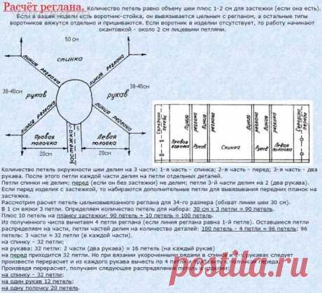 Как рассчитать реглан - подробная инструкция по вязанию | Подружки