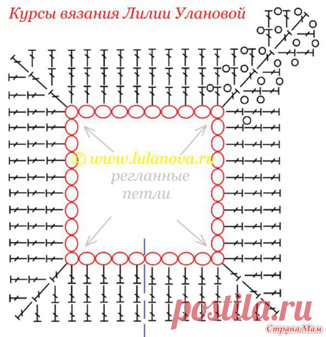 Платье "Модница" для маленьких леди - Вяжем вместе он-лайн - Страна Мам