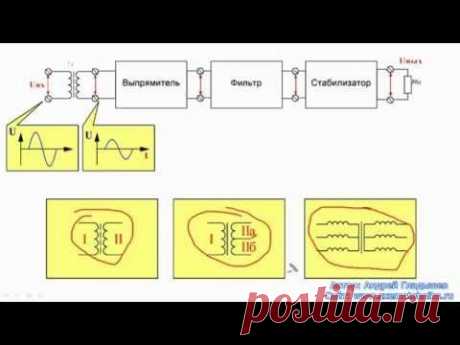 Схемотехника блоков питания - Устройсто и схемы Блоков Питания - Основы электроники