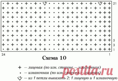 Как связать снуд спицами для женщины: новые модели. Красивый женский снуд ажурный, с косами, капюшон, хомут, двусторонний, объемный: схема с описанием, узоры, размеры