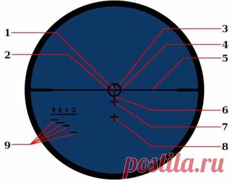 Снайперский прицел.(Очень полезная информация)