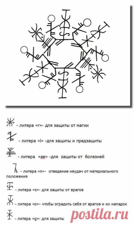 заговоры | Записи с меткой заговоры | Дневник ЦЕЛИТЕЛЬ ЕЛЕНА