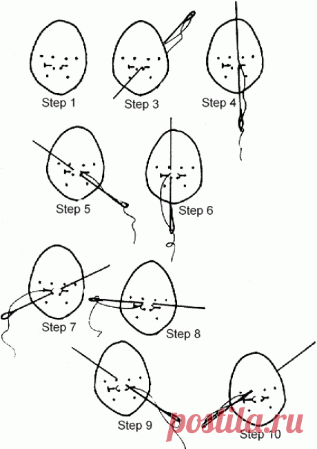 Risultati immagini per cloth doll sculpting faces