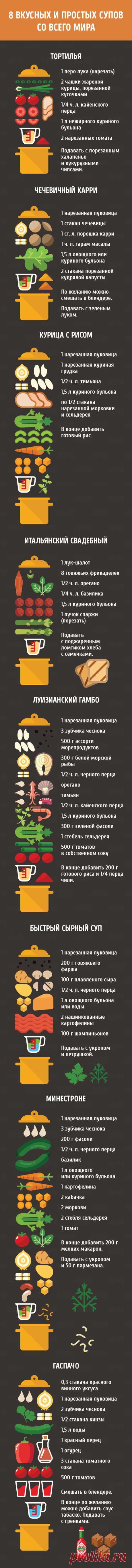 Гид по кухне и готовке