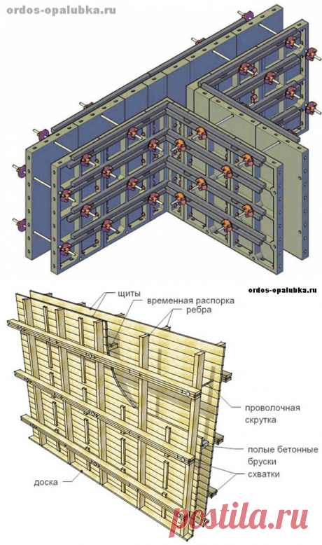 ОПАЛУБКА СТЕН