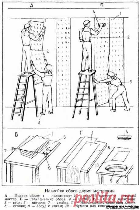 Как подготовить и поклеить обои одному или вдвоем - Для умелых рук