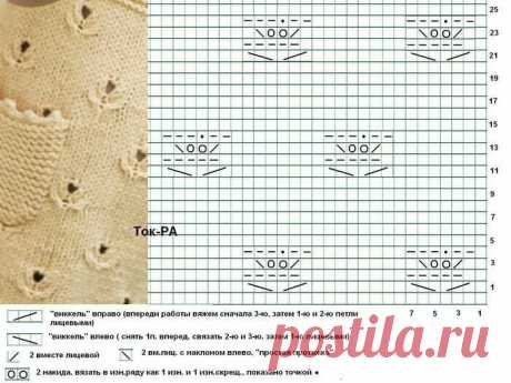 Узоры спицами. Узоры спицами для детских вещей. 15 схем в копилочку мастерицы. Салфетки спицами. 25 цветочных узоров для спиц. | Мой вариант | Яндекс Дзен