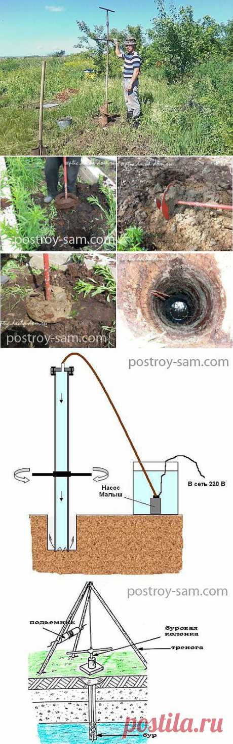 Скважина своими руками. Три способа пробурить скважину самостоятельно