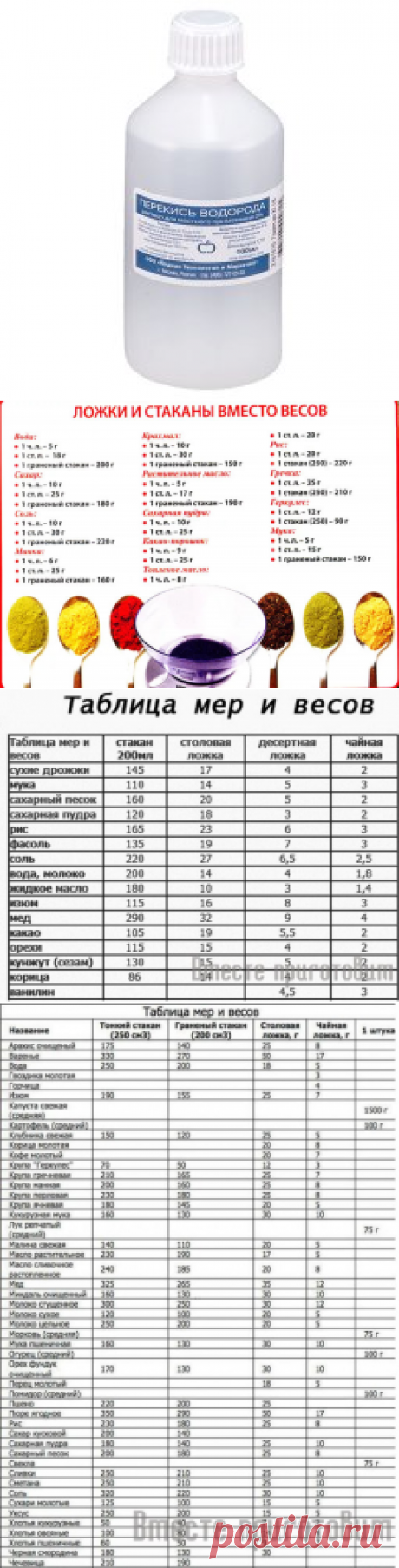 ​Как использовать ложки и стаканы вместо весов