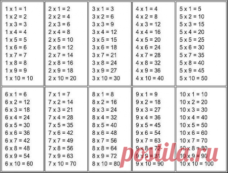 Как выучить таблицу умножения (и не потратить много нервов).