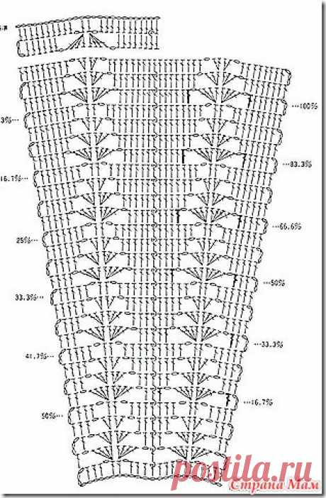 *Азиатские схемы для юбочек - Все в ажуре... (вязание крючком) - Страна Мам