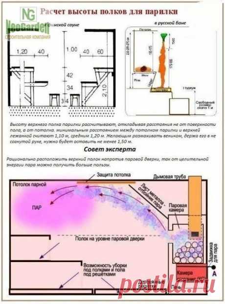 Обустройство парилки в бане. 
 
Идеальный материал для полков парилки в бане – это липа, тополь, сосна и осина. Старайтесь приобретать доски без сучков (такие участки обладают большей плотностью и при нагреве могут привести к ожогу).

Минимальная длина устройства – 180 см, а ширина –70 см. 

Расстояние между «этажами» – от 35 см, минимальная дистанция до потолка – метр. 
 
Все углы закруглите, поверхность тщательно зачистите наждачной бумагой (№ 0). Для крепления подбирайт...