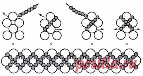 Схемы | biser.info - всё о бисере и бисерном творчестве