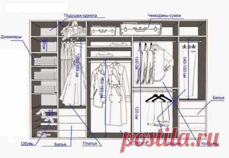 Грамотное устройство домашнего гардероба | Наши дома