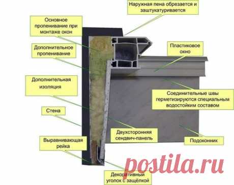 Отделка откосов окон: её виды и особенности 

Оконные откосы и правильная их установка – пожалуй, один из важнейших моментов монтажа пластиковых окон. Дело в том, что даже при самой аккуратной работе неминуемо разрушение оконного проёма, появление выбоин и трещин, нуждающихся в заделывании. И их заделывают, после того как вставят стеклопакет, сообразуясь с климатическими особенностями, наличием денег и требованиям к отделке. 

Возьмём, к примеру, деревянные откосы. Они сам...