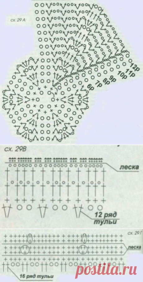 Вязаная шляпка Людмилы Орешкиной. Описание и схемы. | razpetelka.ru