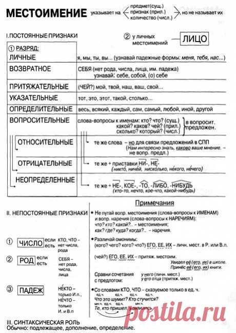 Русский язык :: 7 класс "Б" МАОУ СОШ №16 г.Балаково