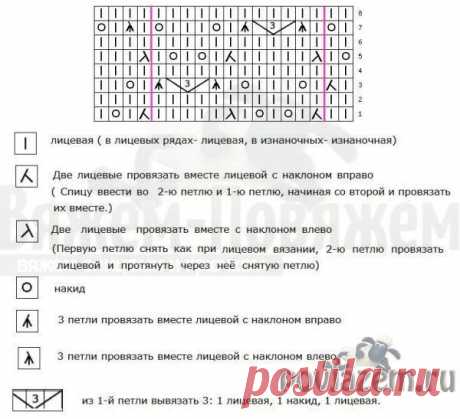 «Ажурные ячейки» (УЗОРЫ СПИЦАМИ) – Журнал Вдохновение Рукодельницы