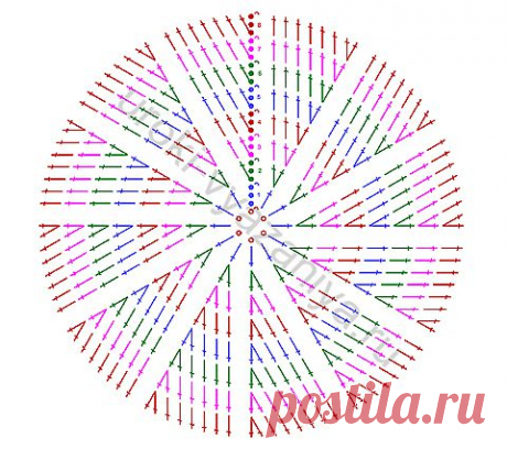 Круговое вязание, правило круга, схемы и техника вязания круга | Вязание крючком