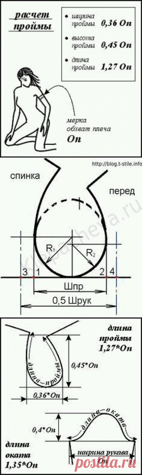 Пройма, крой,рукав,выкройка, как сшить