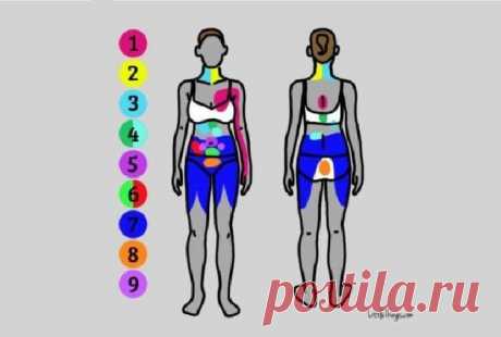 9 видов боли, которые указывают на проблему совсем в другой части тела — Лайм