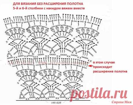 ажурные платья на девочек крючком - 131 тыс. картинок - Поиск Mail.Ru