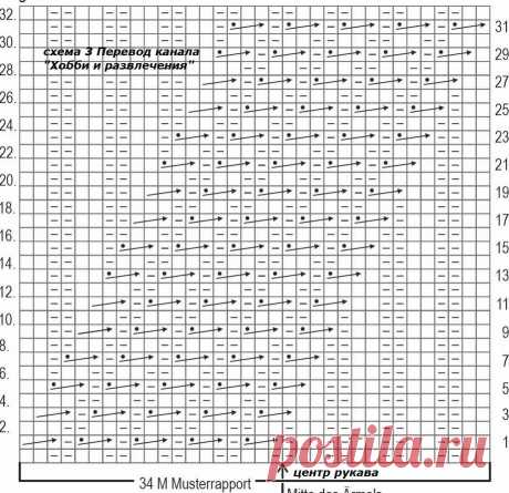 Описание к оригинальному свитеру и другие вязаные модели | ХОББИ (вязание спицами) и другие РАЗВЛЕЧЕНИЯ | Дзен