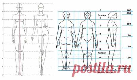 Красиво одеваем типичную российскую фигуру | PolinaVakhitova | Яндекс Дзен