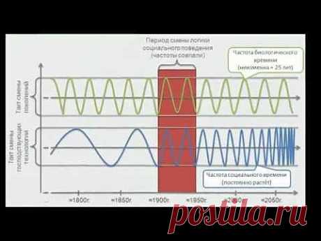 ▶ Секрет который не должен знать быдло - 6! Жесть! - YouTube