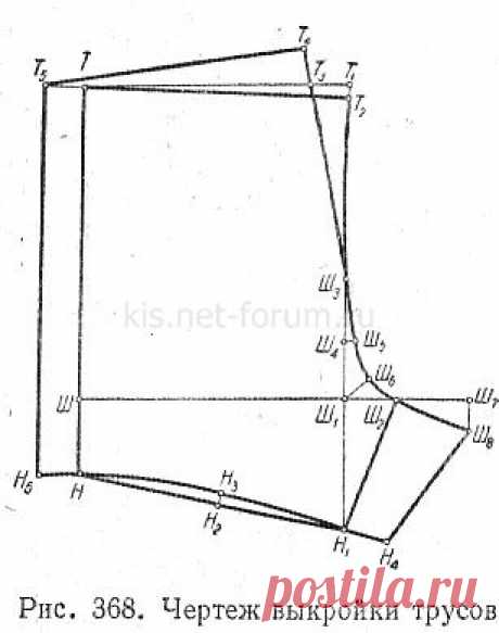 Кройка и шитье - Мужские трусы индивидуальная выкройка!!!